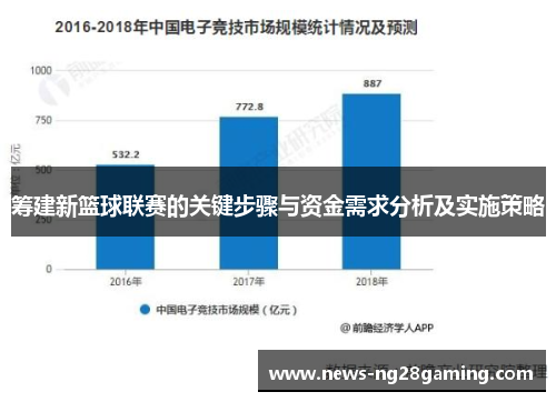 筹建新篮球联赛的关键步骤与资金需求分析及实施策略 筹建新篮球联赛的关键步骤与资金需求分析及实施策略