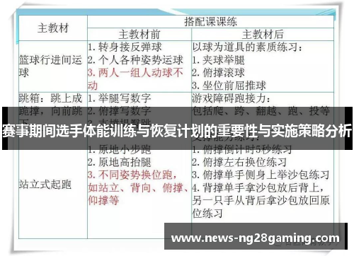 赛事期间选手体能训练与恢复计划的重要性与实施策略分析 赛事期间选手体能训练与恢复计划的重要性与实施策略分析
