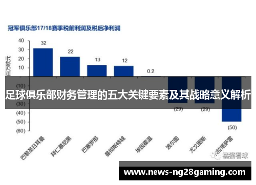 足球俱乐部财务管理的五大关键要素及其战略意义解析 足球俱乐部财务管理的五大关键要素及其战略意义解析