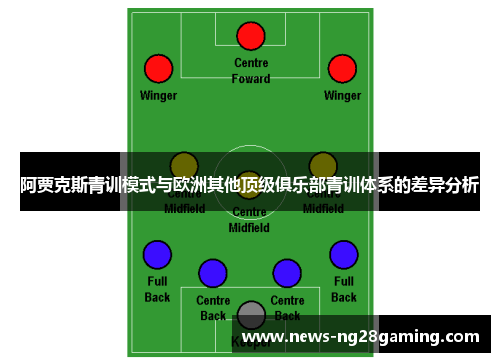 阿贾克斯青训模式与欧洲其他顶级俱乐部青训体系的差异分析