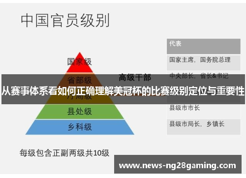 从赛事体系看如何正确理解美冠杯的比赛级别定位与重要性