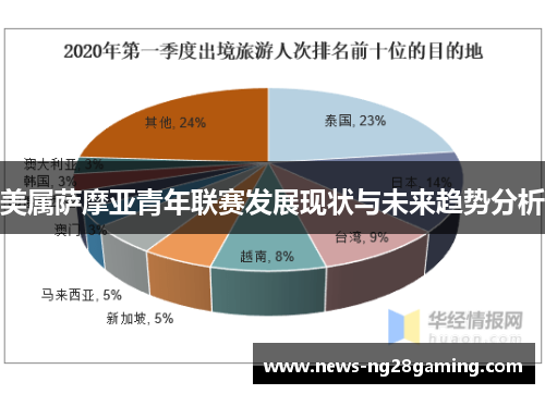 美属萨摩亚青年联赛发展现状与未来趋势分析