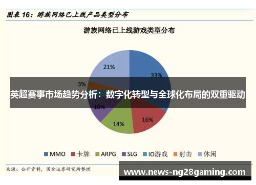 英超赛事市场趋势分析：数字化转型与全球化布局的双重驱动