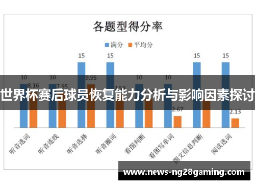 世界杯赛后球员恢复能力分析与影响因素探讨
