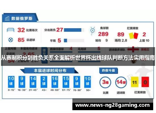 从赛制积分到胜负关系全面解析世界杯出线球队判断方法实用指南