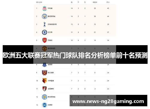 欧洲五大联赛冠军热门球队排名分析榜单前十名预测