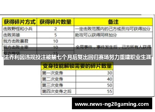 法乔利因违规投注被禁七个月后复出回归赛场努力重建职业生涯 法乔利因违规投注被禁七个月后复出回归赛场努力重建职业生涯